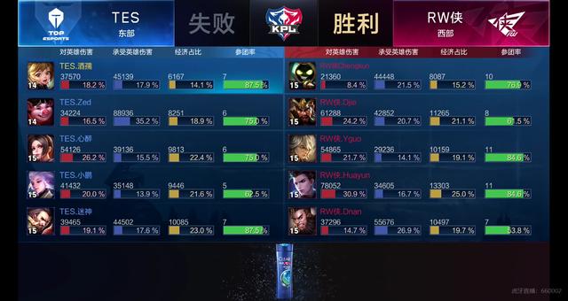 陈幸同的杰